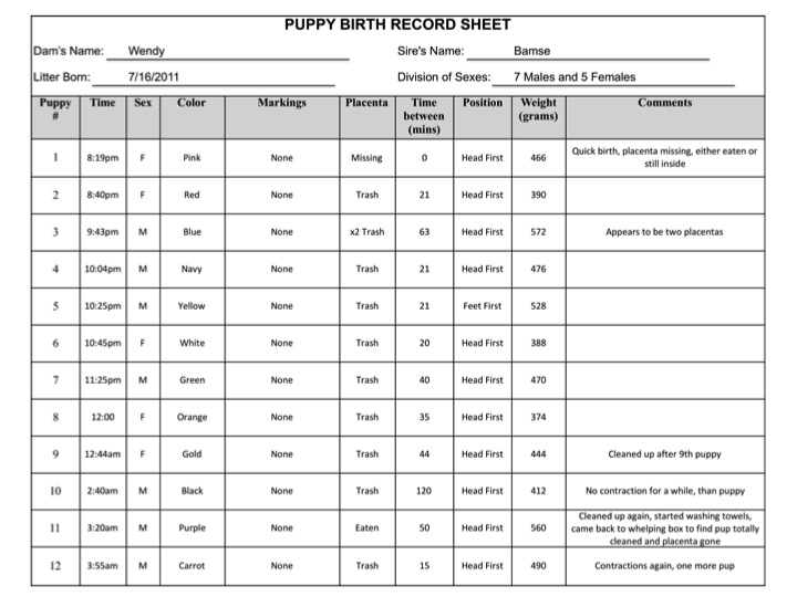 Puppy Birth Weight Chart